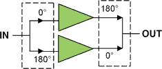 Figure 1: Push-pull power amplifier topology